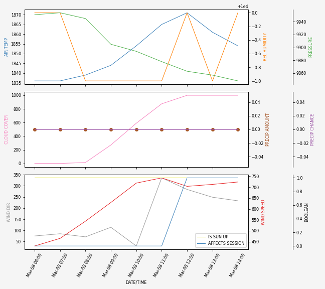 Forecast SVG 2025S1-250-11.svg file 