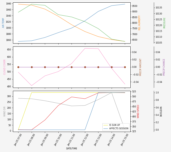 Forecast SVG 2025S1-250-5.svg file 