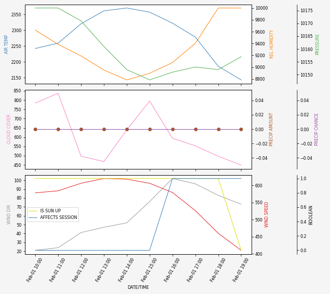 Forecast SVG 2025S1-250-6.svg file 