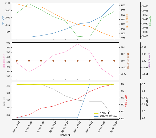 Forecast SVG 2025S1-250-7.svg file 