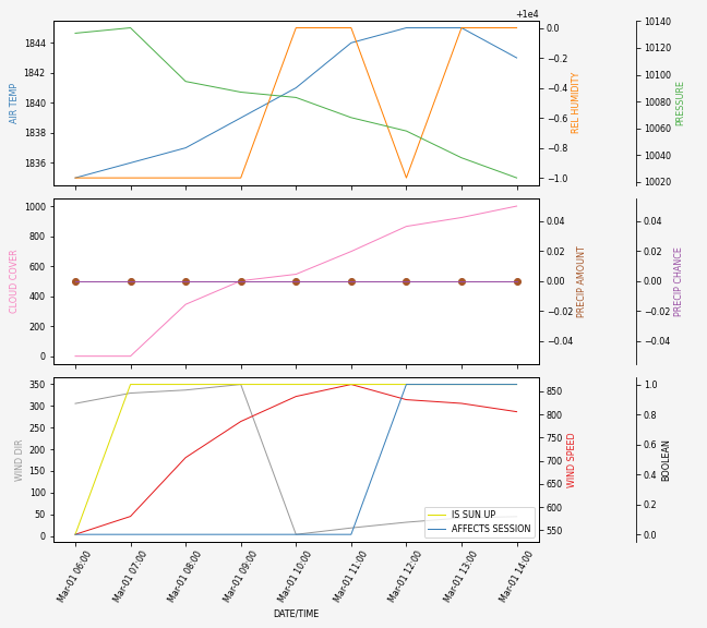 Forecast SVG 2025S1-250-8.svg file 