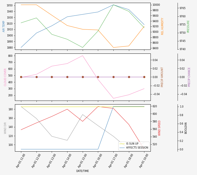 Forecast SVG 2025S1-250-9.svg file 