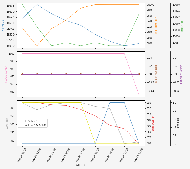 Forecast SVG 2025S1-252-10.svg file 