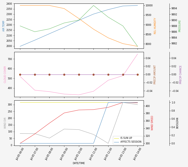 Forecast SVG 2025S1-252-5.svg file 