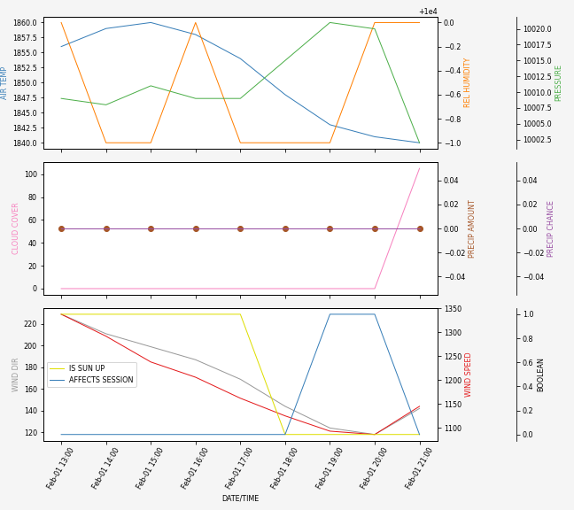 Forecast SVG 2025S1-252-6.svg file 