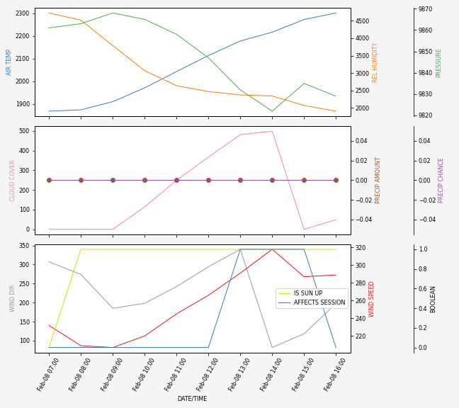 Forecast SVG 2025S1-252-7.svg file 