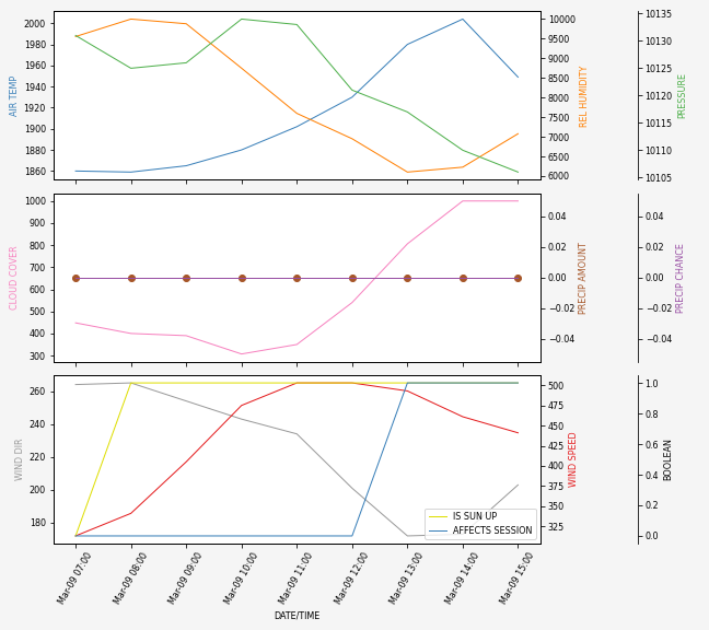 Forecast SVG 2025S1-252-9.svg file 