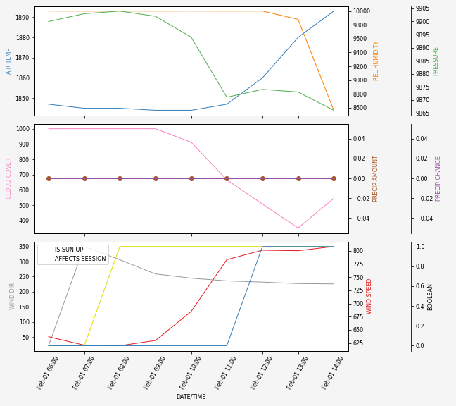 Forecast SVG 2025S1-254-6.svg file 