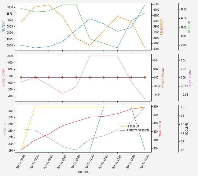 Forecast SVG 2025S1-254-7.svg file 