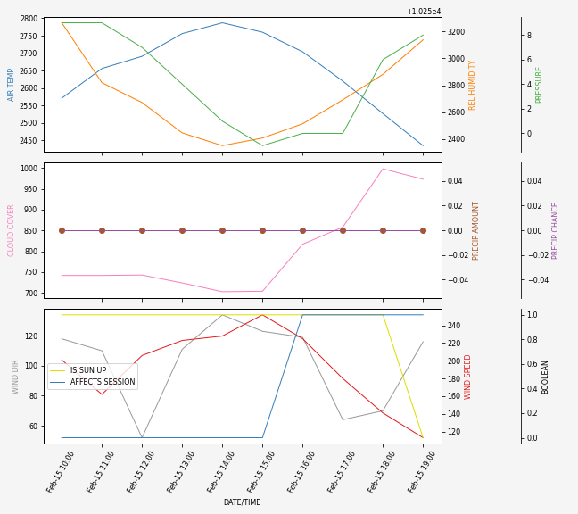 Forecast SVG 2025S1-254-8.svg file 