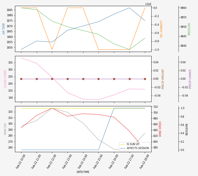 Forecast SVG 2025S1-254-9.svg file 