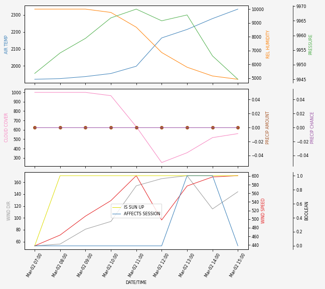 Forecast SVG 2025S1-255-10.svg file 