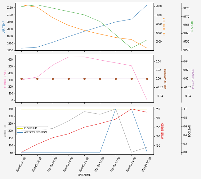 Forecast SVG 2025S1-255-11.svg file 