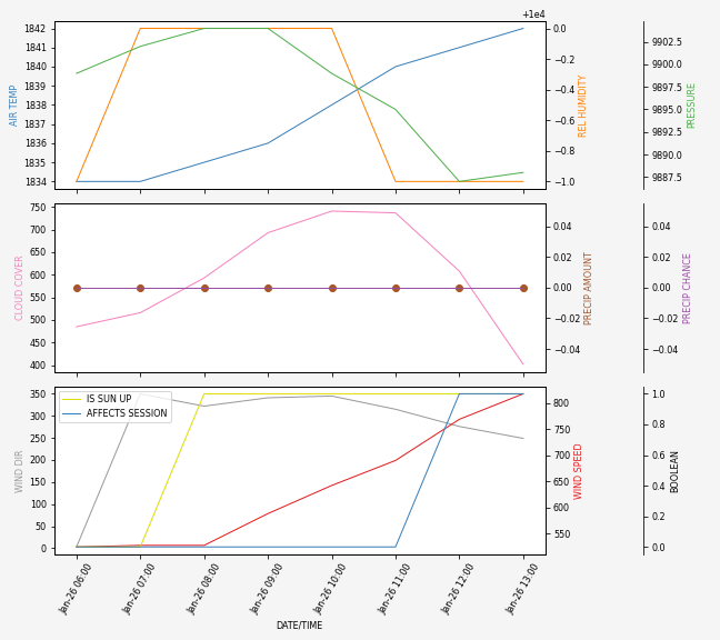 Forecast SVG 2025S1-255-5.svg file 