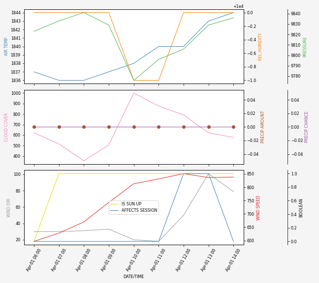 Forecast SVG 2025S1-255-7.svg file 