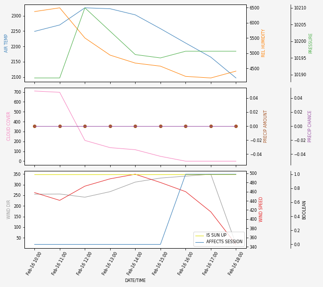 Forecast SVG 2025S1-255-8.svg file 