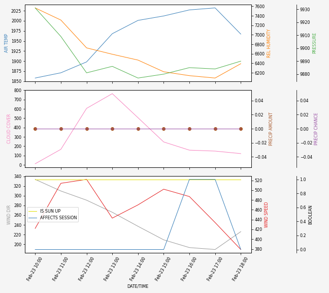 Forecast SVG 2025S1-255-9.svg file 