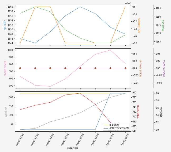 Forecast SVG 2025S1-256-11.svg file 