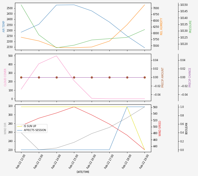 Forecast SVG 2025S1-256-9.svg file 