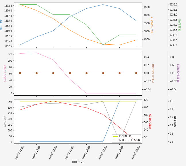 Forecast SVG 2025S1-257-11.svg file 