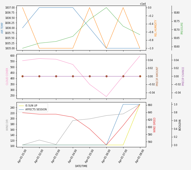 Forecast SVG 2025S1-257-5.svg file 