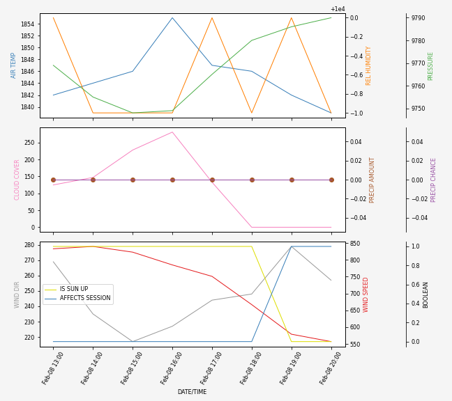 Forecast SVG 2025S1-257-7.svg file 