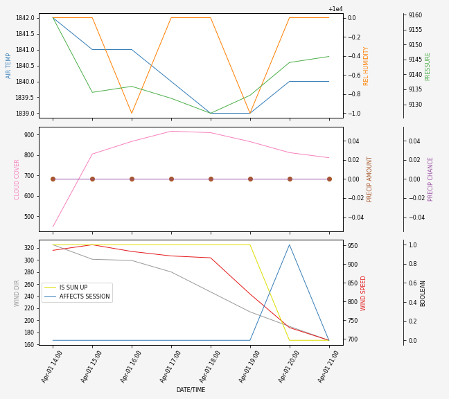 Forecast SVG 2025S1-257-8.svg file 