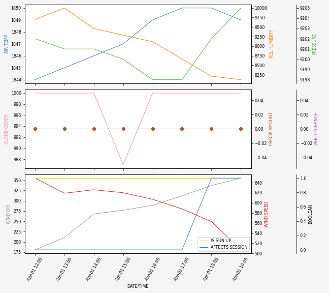 Forecast SVG 2025S1-259-10.svg file 