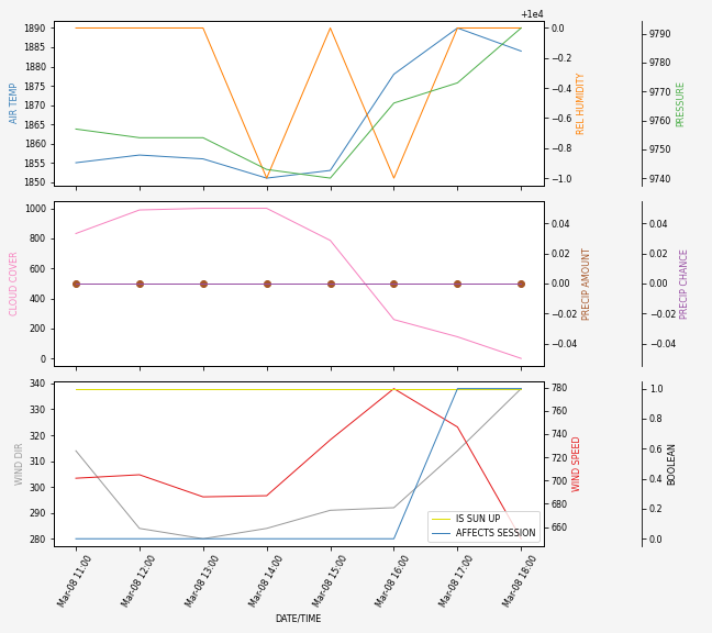 Forecast SVG 2025S1-259-11.svg file 