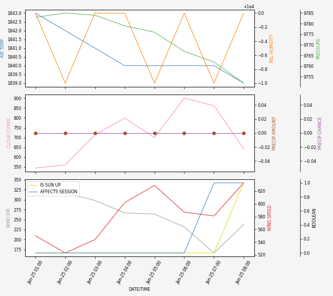 Forecast SVG 2025S1-259-5.svg file 