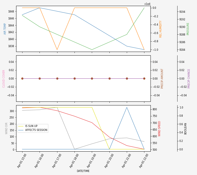 Forecast SVG 2025S1-259-6.svg file 