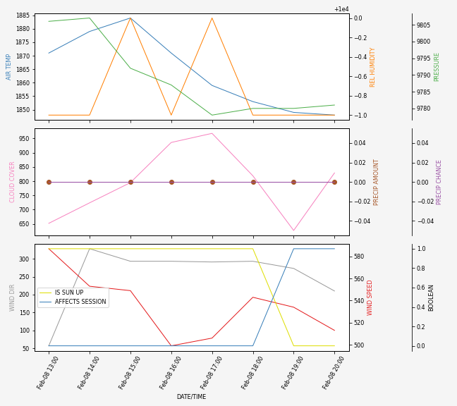 Forecast SVG 2025S1-259-7.svg file 