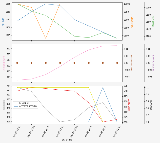 Forecast SVG 2025S1-259-8.svg file 