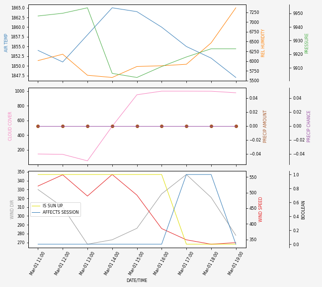 Forecast SVG 2025S1-260-10.svg file 