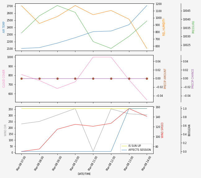 Forecast SVG 2025S1-260-11.svg file 