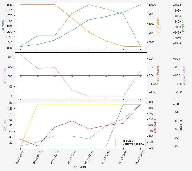 Forecast SVG 2025S1-260-5.svg file 