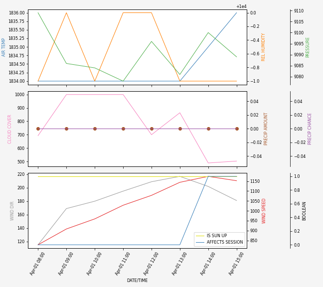 Forecast SVG 2025S1-260-7.svg file 