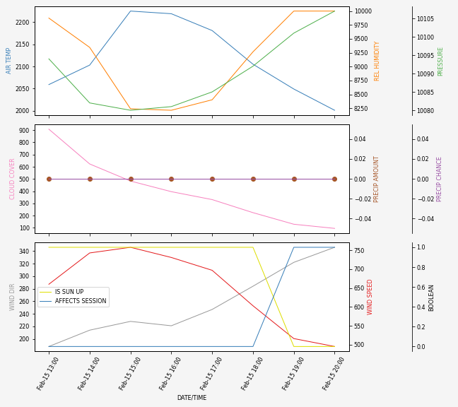 Forecast SVG 2025S1-260-8.svg file 