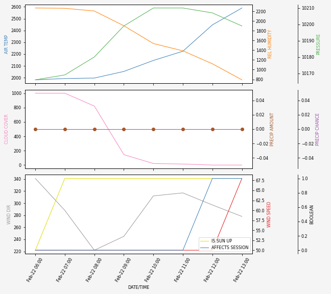 Forecast SVG 2025S1-260-9.svg file 