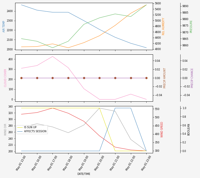 Forecast SVG 2025S1-263-11.svg file 