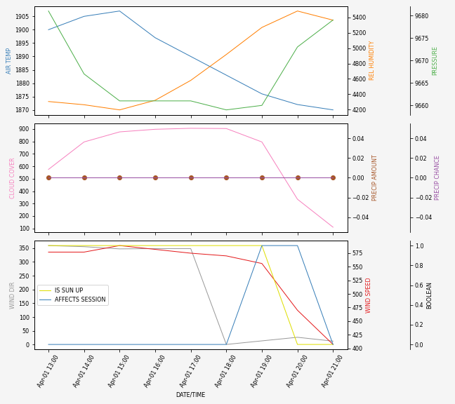 Forecast SVG 2025S1-263-8.svg file 