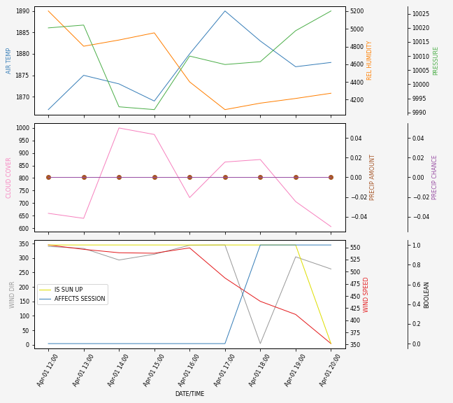 Forecast SVG 2025S1-265-10.svg file 