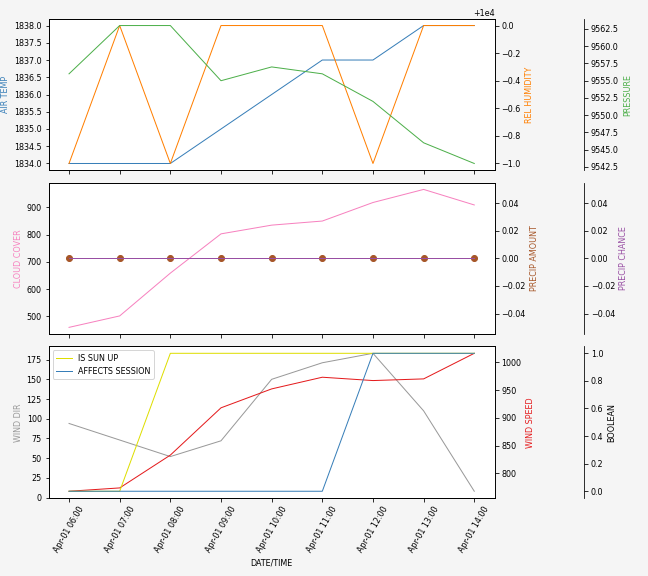 Forecast SVG 2025S1-265-11.svg file 