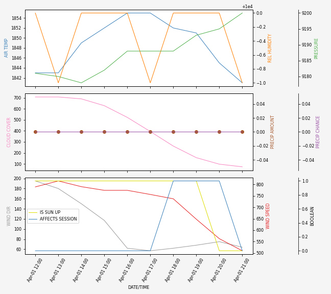 Forecast SVG 2025S1-265-5.svg file 