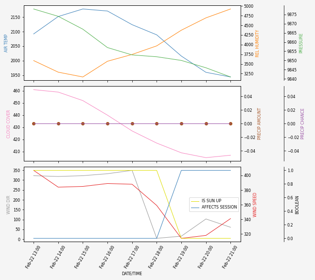 Forecast SVG 2025S1-265-9.svg file 