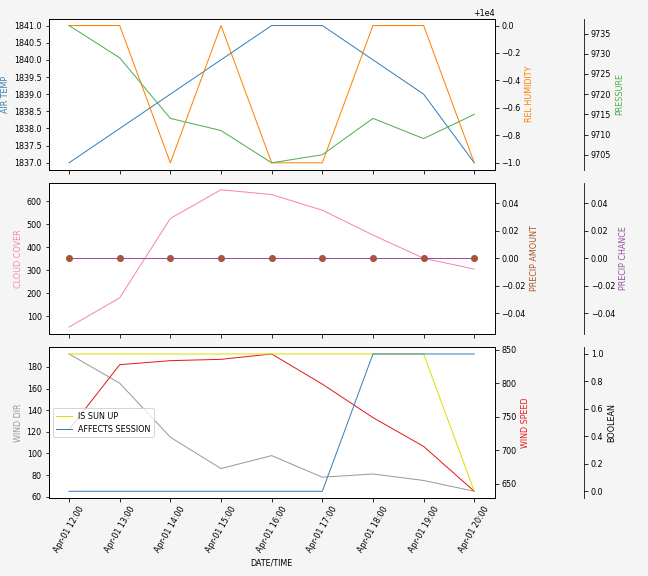 Forecast SVG 2025S1-266-5.svg file 