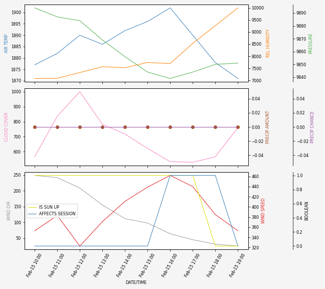 Forecast SVG 2025S1-266-8.svg file 