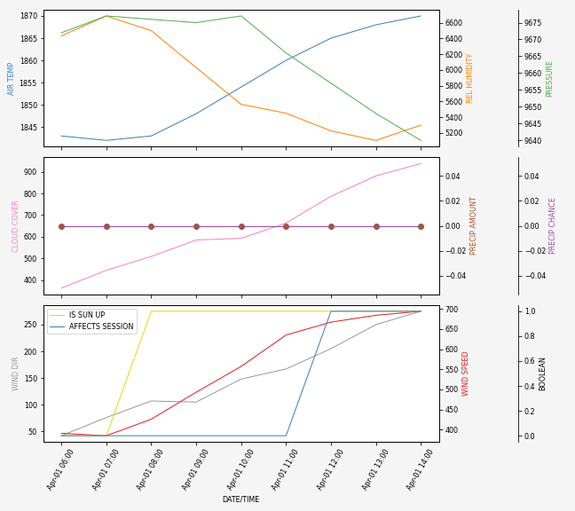 Forecast SVG 2025S1-266-9.svg file 