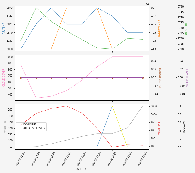 Forecast SVG 2025S1-268-11.svg file 