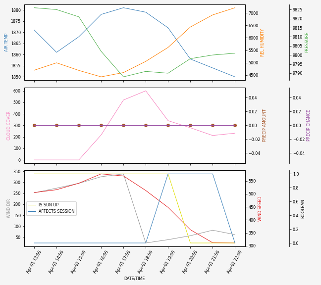 Forecast SVG 2025S1-268-6.svg file 